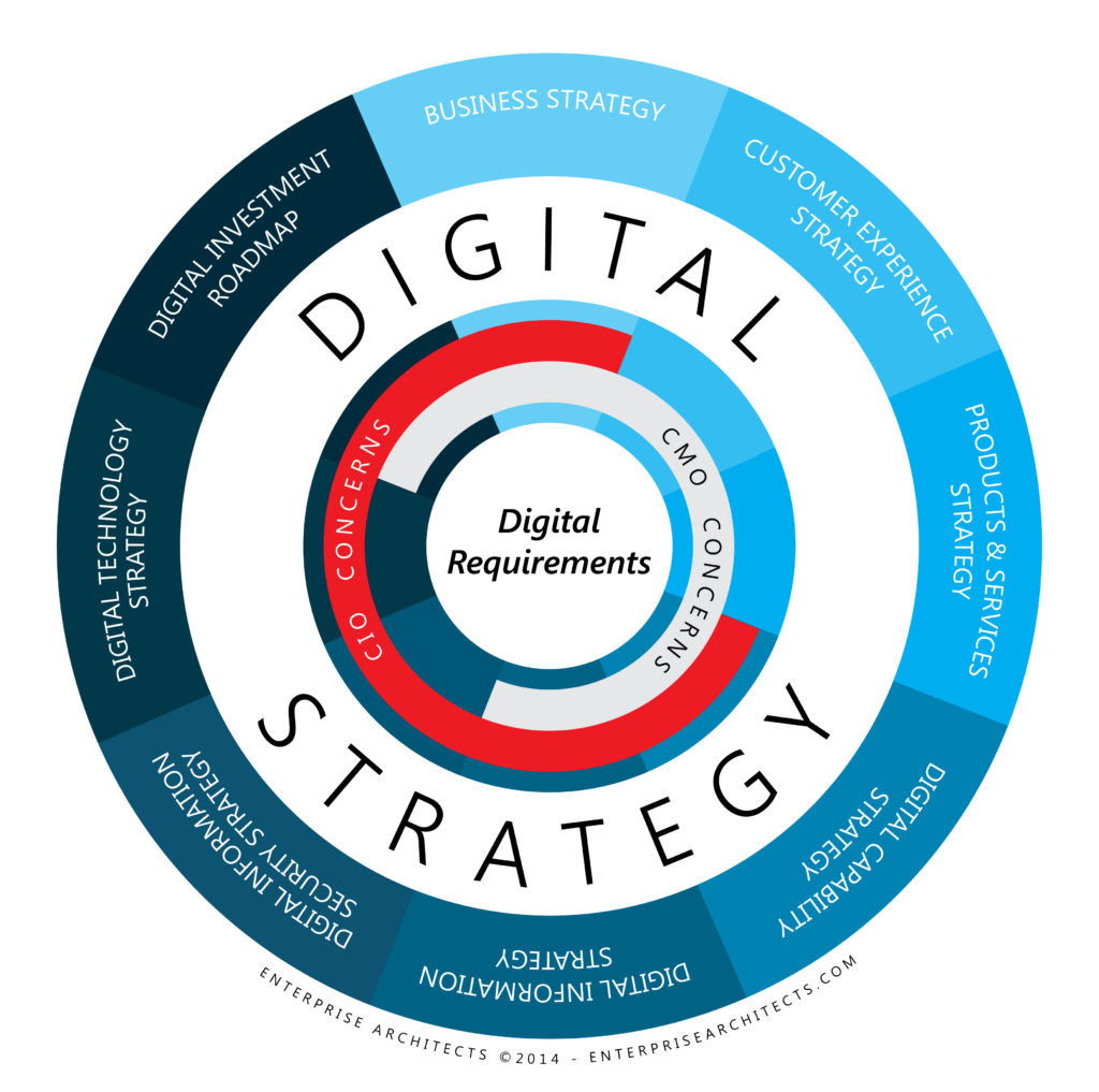 Digital-Strategy-Stakeholder-Map-Enterprise-Architects